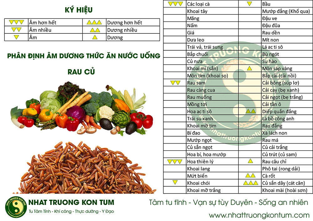 phân định âm dương thức ăn nước uống ohsawa (3)