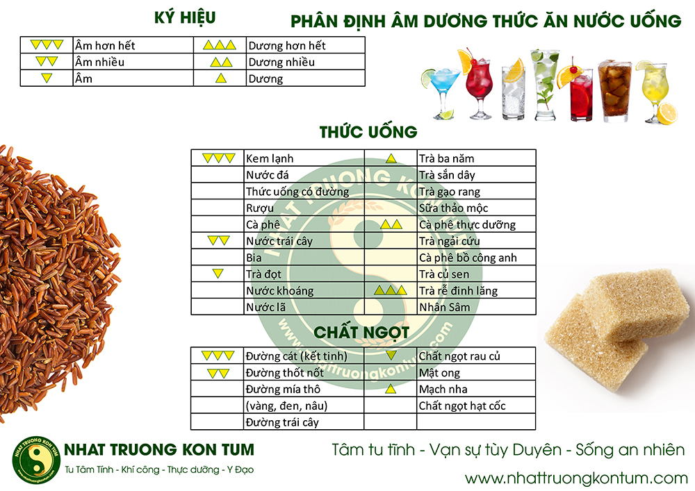 phân định âm dương thức ăn nước uống ohsawa (9)